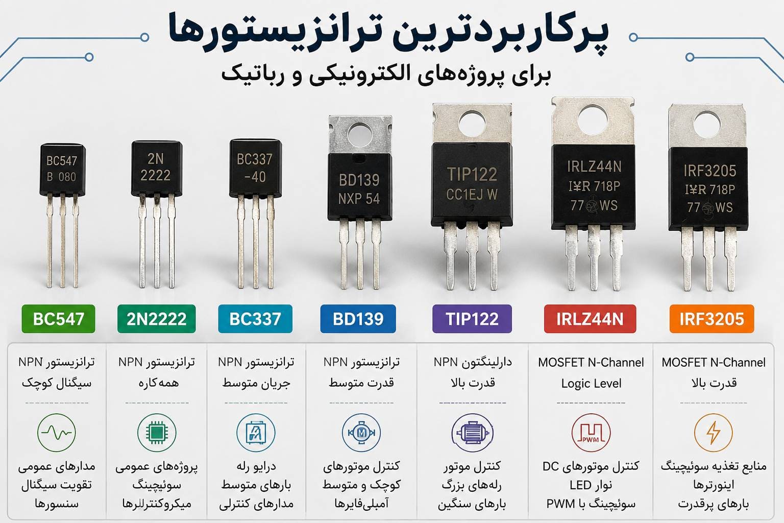 پرکاربردترین ترانزیستورها